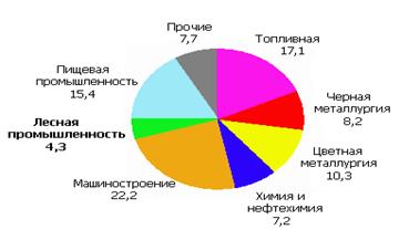         2004 