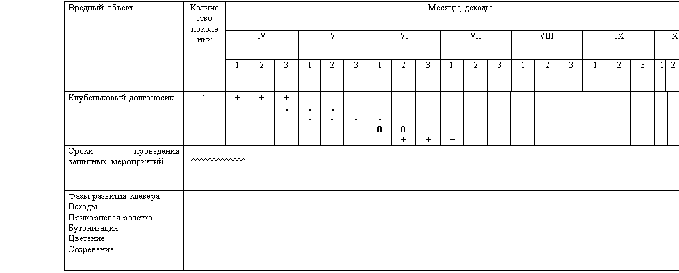 :  	&#13;&#10;	, 	 &#13;&#10;&#13;&#10;		IV	V	VI	VII	VIII	IX		&#13;&#10;		1	2	3	1	2	3	1	2	3	1	2	3	1	2	3	1	2	3	1	2	3	&#13;&#10; 	1	+	+	+&#13;&#10;.	&#13;&#10;.&#13;&#10;-	&#13;&#10;.&#13;&#10;-	&#13;&#10;&#13;&#10;-	&#13;&#10;&#13;&#10;-&#13;&#10;0	&#13;&#10;&#13;&#10;&#13;&#10;0&#13;&#10;+	&#13;&#10;&#13;&#10;&#13;&#10;&#13;&#10;+	&#13;&#10;&#13;&#10;&#13;&#10;&#13;&#10;+												+&#13;&#10;   	 &#13;&#10; ^^^^^^^^^^^^^&#13;&#10;  :&#13;&#10;&#13;&#10; &#13;&#10;&#13;&#10;&#13;&#10;	&#13;&#10;&#13;&#10;&#13;&#10;