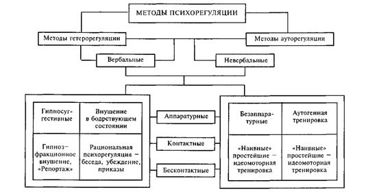 : http://www.pedlib.ru/books1/4/0324/image068.jpg