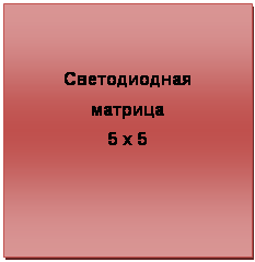 : &#13;&#10;&#13;&#10;5  5&#13;&#10;&#13;&#10;
