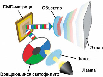 http://www.compress.ru/Archive/CP/2007/10/22/v2.jpg