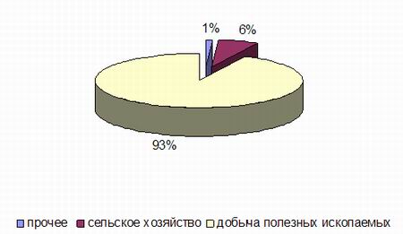 http://www.eao.ru/Images/Business/bus_2807101.jpg