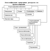 : http://epmggu.narod.ru/img/ris1.gif