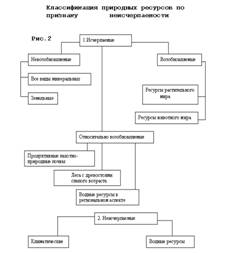 : http://epmggu.narod.ru/img/ris2.gif