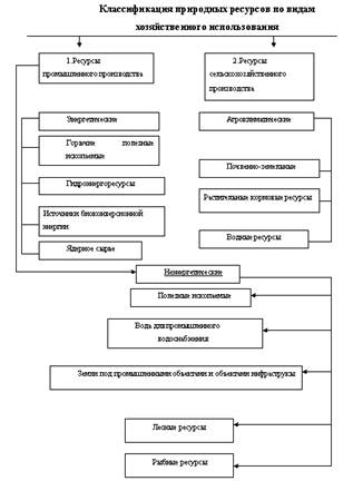 : http://epmggu.narod.ru/img/ris3.gif