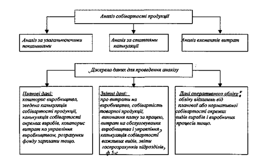 http://www.vuzlib.net/ea_l/7.htm31.gif