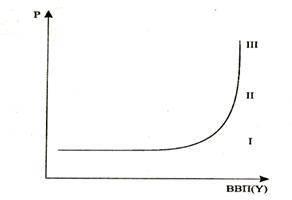 macroecon-003