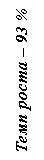 :    93 %