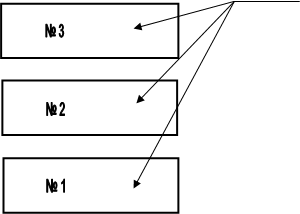  1, 3, 2