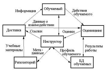 : http://www.engineer.bmstu.ru/resources/science/Image9.gif