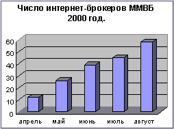  -  (2000.)