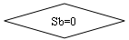 -: : Sb=0