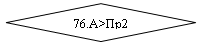 -: : 76.A&gt;2