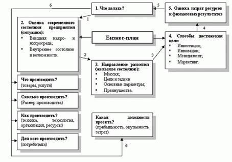 http://dpo-group.ru/business-plan/pic/image001.gif