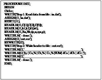 : PROCEDURE INIT;&#13;&#10; BEGIN&#13;&#10; ClrScr;&#13;&#10; WRITE('Step 1: Read data from file : in.dat');&#13;&#10; ASSIGN(f1,'in.dat');&#13;&#10; RESET(f1);&#13;&#10; READLN(f1,C[1],C[2],C[3]);&#13;&#10; READLN(f1,k1,k2,k3,k4);&#13;&#10; READLN(f1,Xn,Xk,dp,n,eps,p);&#13;&#10; WRITELN(' - done.');&#13;&#10; ASSIGN(f2,'out.rez');&#13;&#10; REWRITE(f2);&#13;&#10; WRITE('Step 2: Write header to file : out.rez');&#13;&#10; WRITELN(f2,_____________________________________');&#13;&#10; WRITELN(f2,'t,c  Ca,%  Cb,%  Cc,% SUM dCa  dCb  dCc ');&#13;&#10; WRITELN(f2,'_____________________________________');&#13;&#10; WRITELN(' - done.');&#13;&#10; END; &#13;&#10;&#13;&#10;