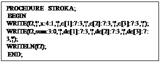 : PROCEDURE STROKA;&#13;&#10; BEGIN&#13;&#10;WRITE(f2,'',x:4:1,'',c[1]:7:3,'',c[2]:7:3,'',c[3]:7:3,'');&#13;&#10;WRITE(f2,sum:3:0,'',dc[1]:7:3,'',dc[2]:7:3,'',dc[3]:7:3,'');&#13;&#10;WRITELN(f2);&#13;&#10; END;&#13;&#10;