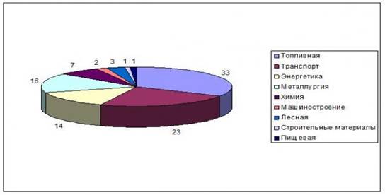 http://www.perspektivy.info/users_images/prospekts/konkurenciya/3914-konkurentnosposobnost_ros_korporaciy_2.jpg