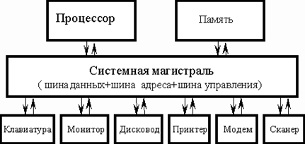 http://inf.e-alekseev.ru/extra/ris37.gif