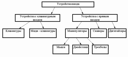 http://inf.e-alekseev.ru/extra/ris43.gif
