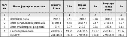 table7_2_1.gif