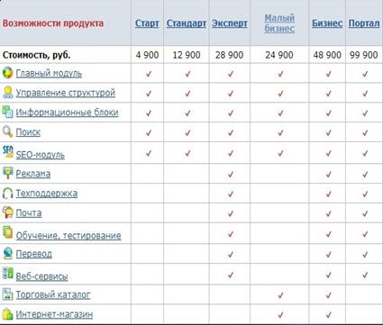 : F:\Archives\\5 \\pics\sravnenie2.jpg