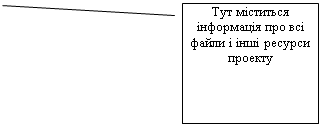  3:  c        