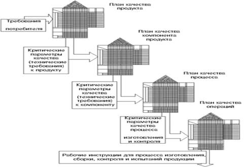 http://www.cfin.ru/management/iso9000/images/tech-2.gif