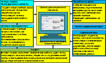        Moodle